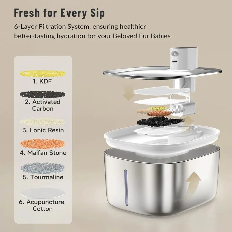 Fresh Water, Anytime: Multi-Stage Filtration for Clean, Pure Hydration!